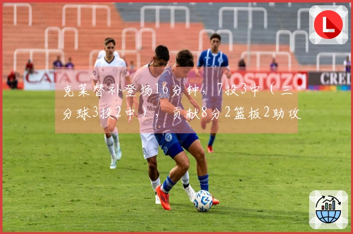 克莱替补登场16分钟，7投3中（三分球3投2中），贡献8分2篮板2助攻1盖帽，正负值为-4